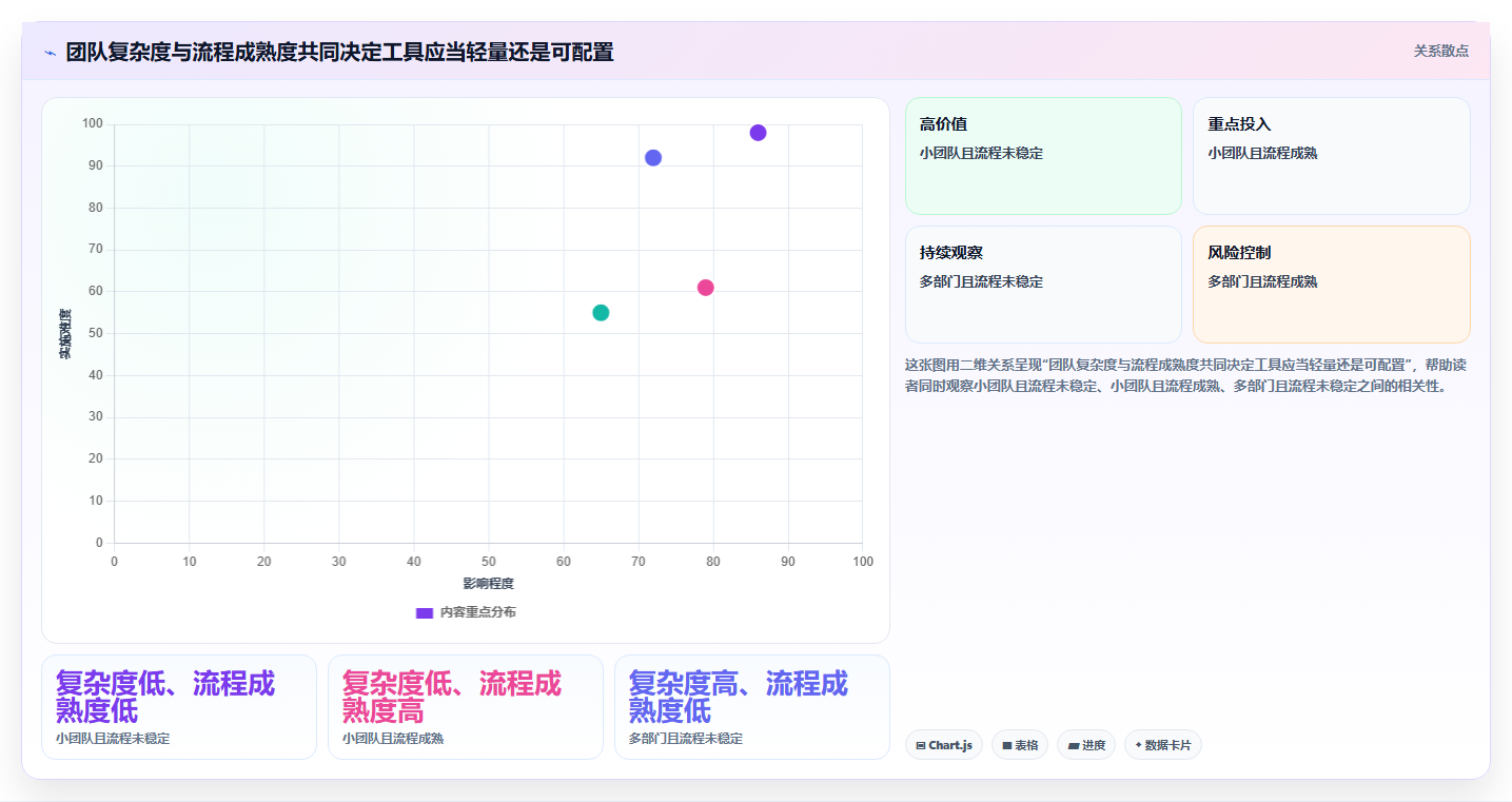 2026年医疗健康行业瀑布管理工具哪个最实用?深度测评与选型指南