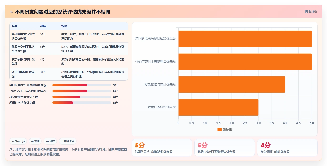 提升研发效率：2026年最值得投资的5款项目开发计划系统