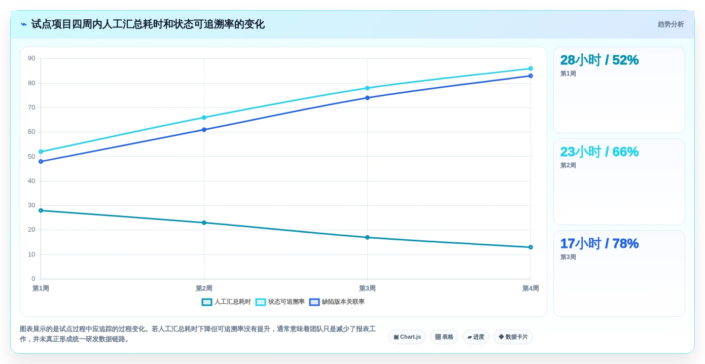2026年统一研发平台大盘点:6款提升效率的研发管理工具