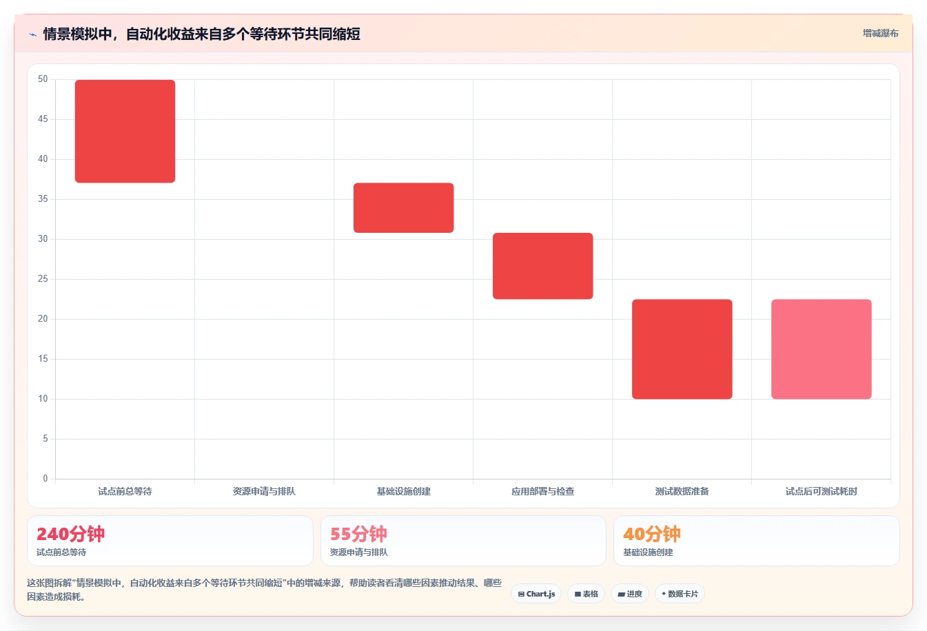 2026年测试环境管理工具大盘点:8款提升效率的顶级选择