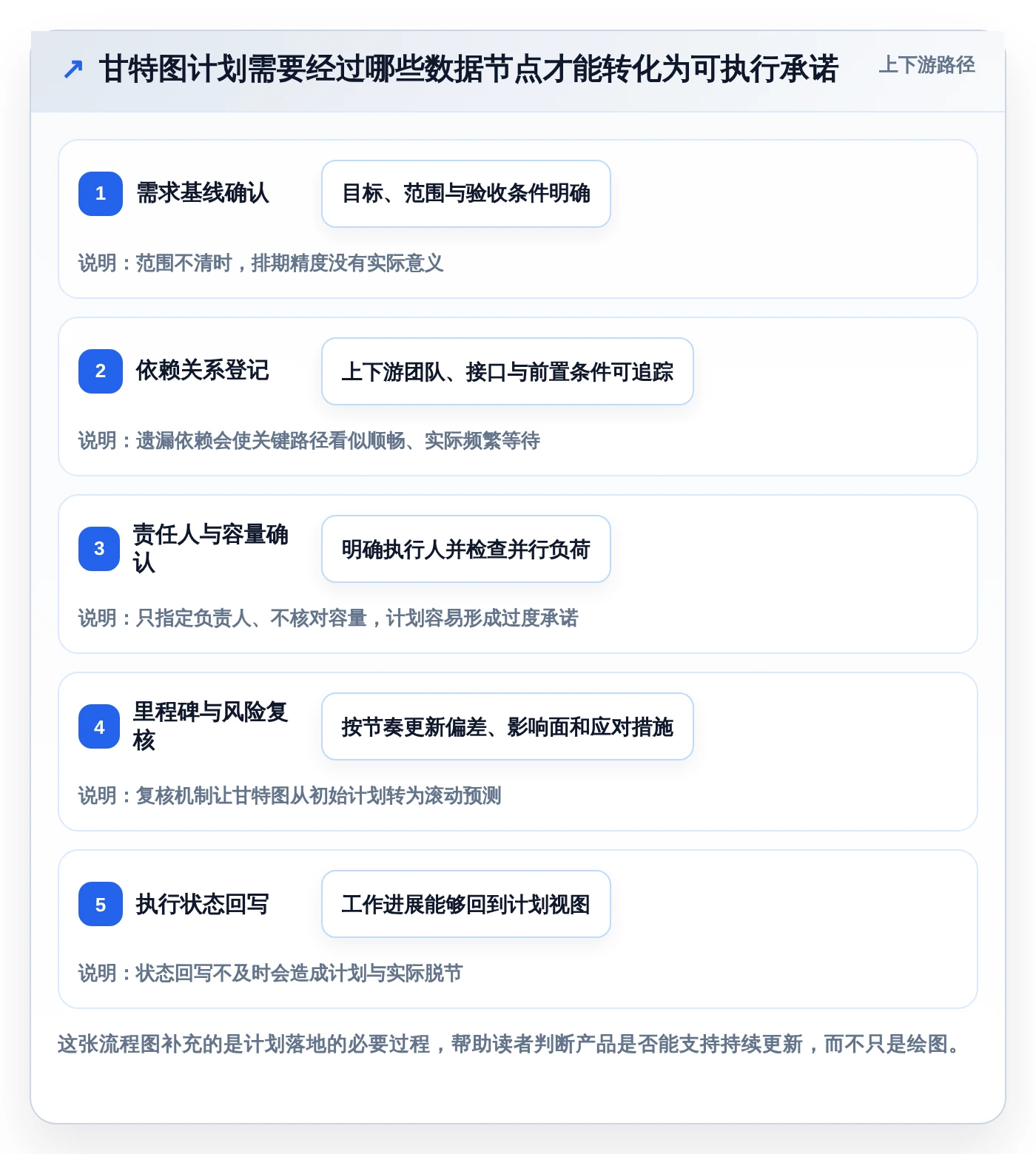高效研发管理必备：2026年最值得投资的5大甘特图管理软件