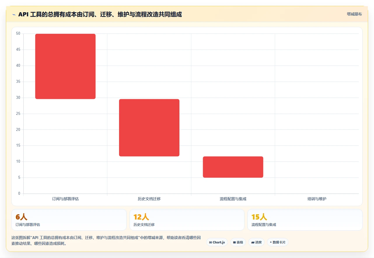 提升开发协作效率！2026年5款值得关注的api接口文档管理系统推荐