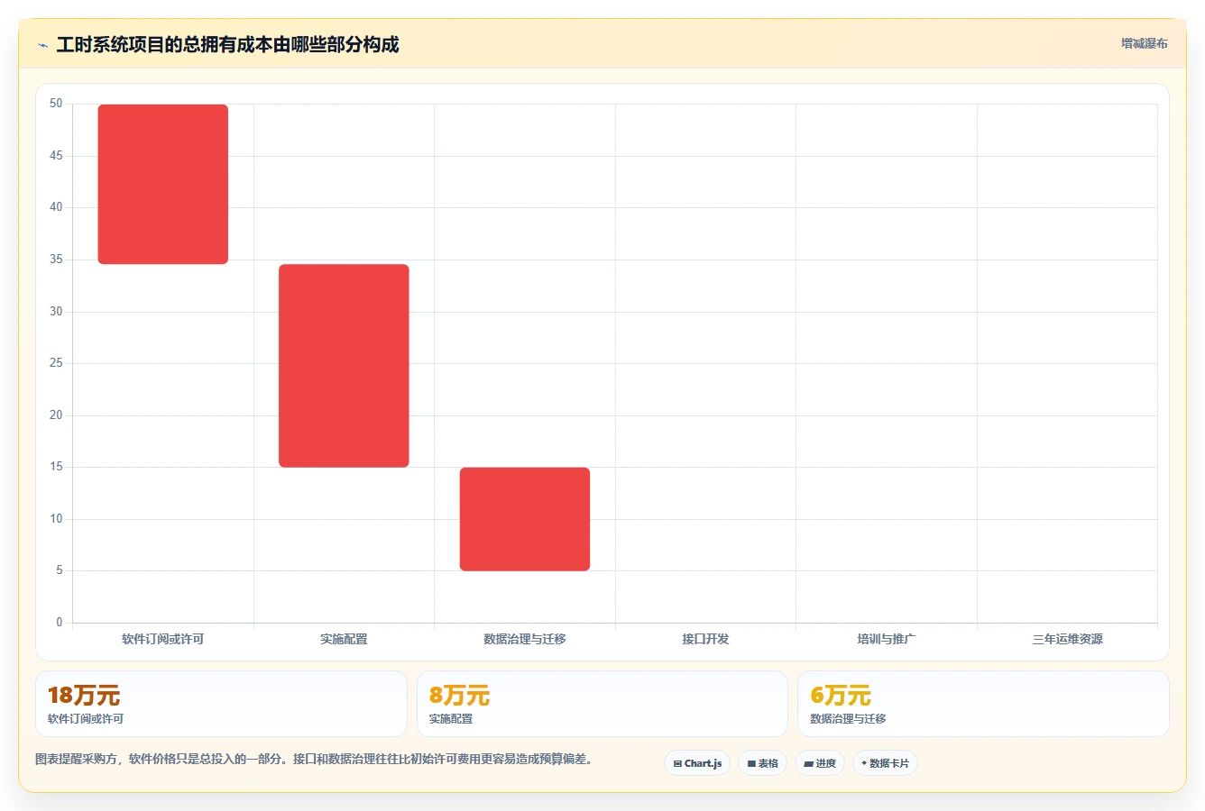项目经理必看:2026年最受欢迎的5款华为的工时管理系统解析