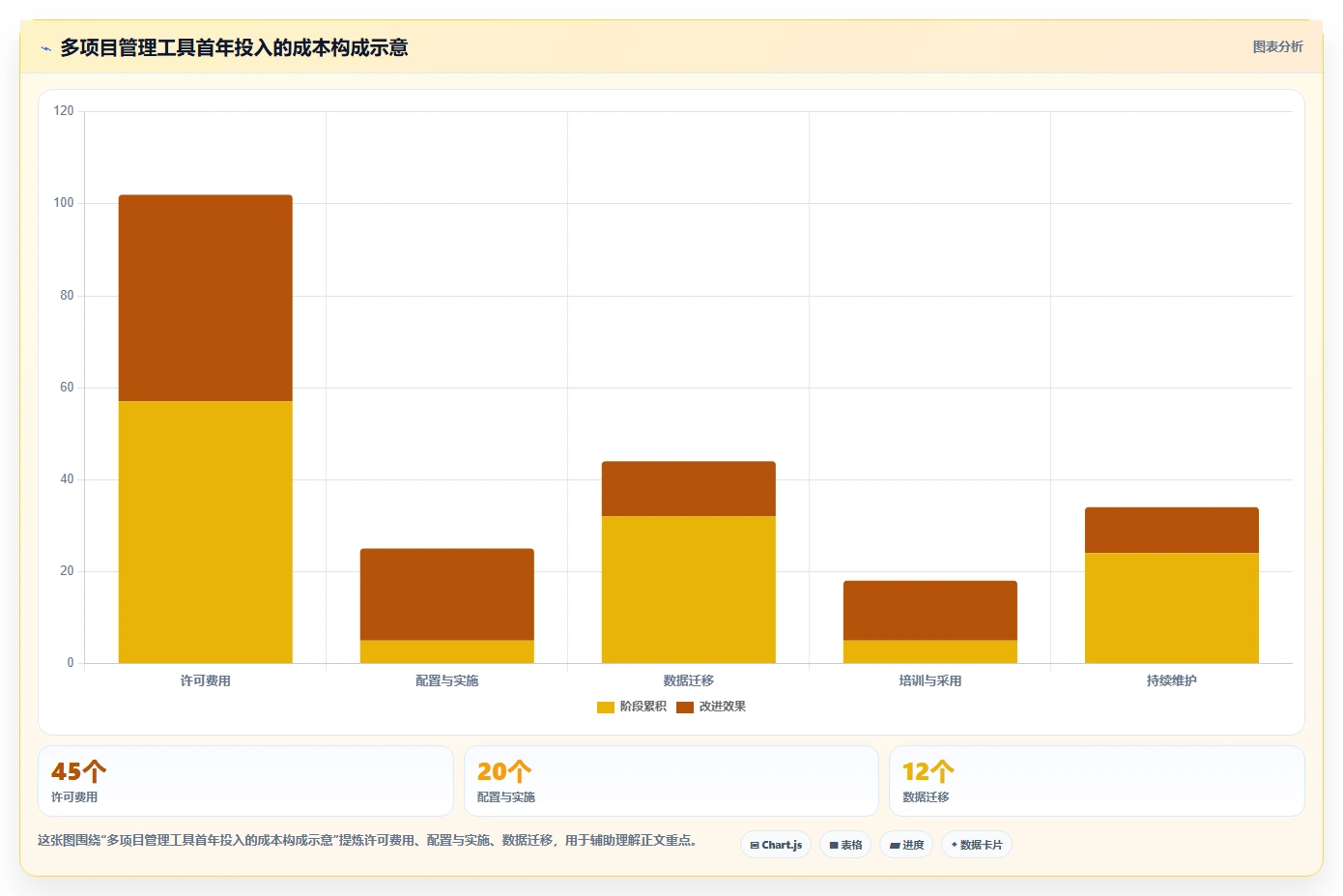 项目经理福音:2026年最值得投资的8大多项目进度安排app全面评测