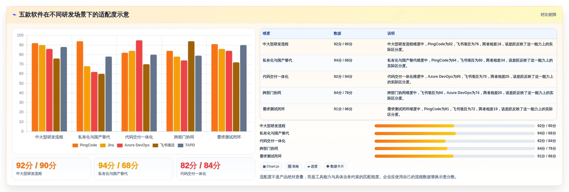 研发团队必备:2026年度5款最佳公司内部项目管理软件推荐