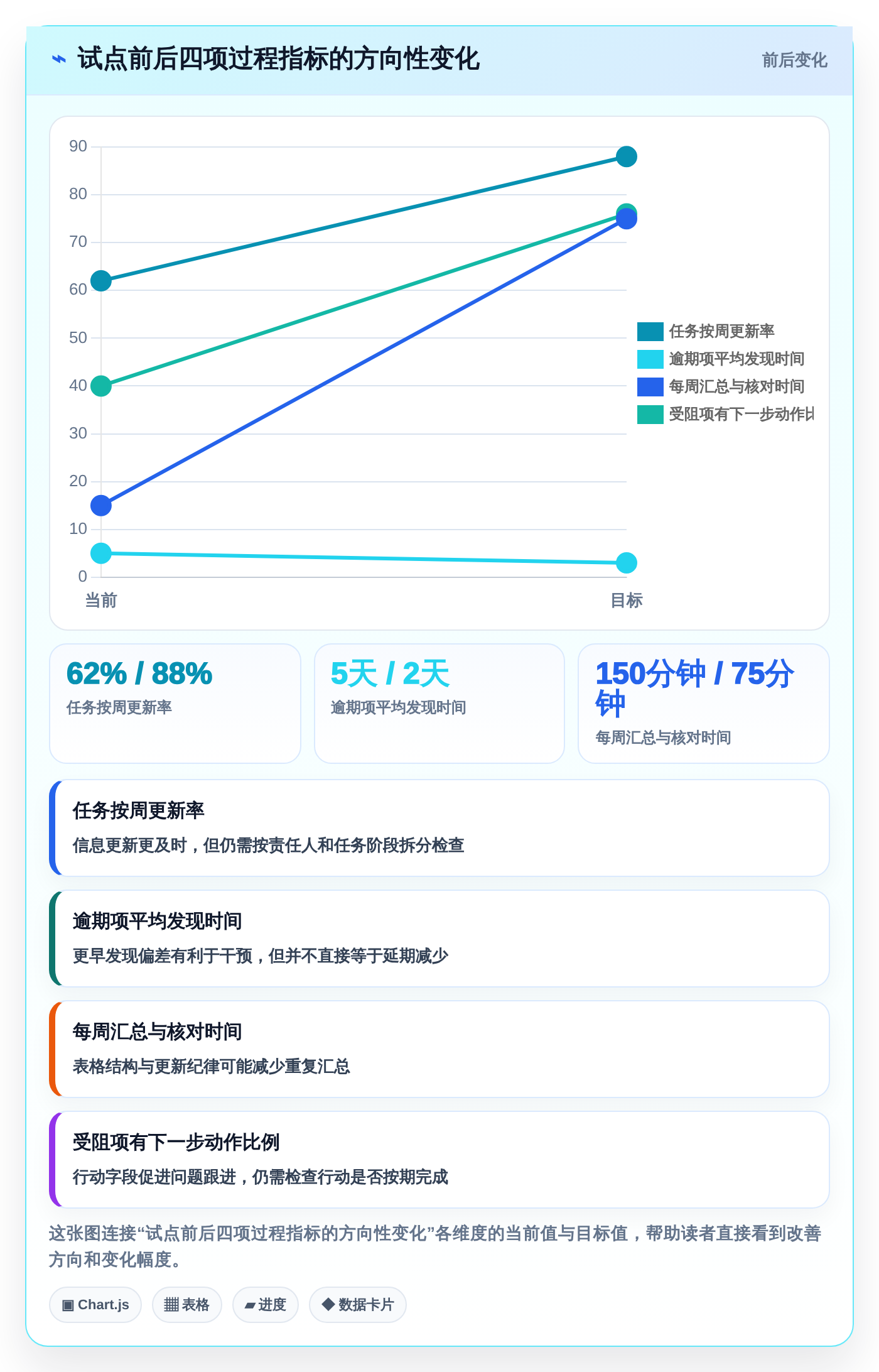 轻松掌控项目进度:2026年7款热门excel项目管理工具深度分析
