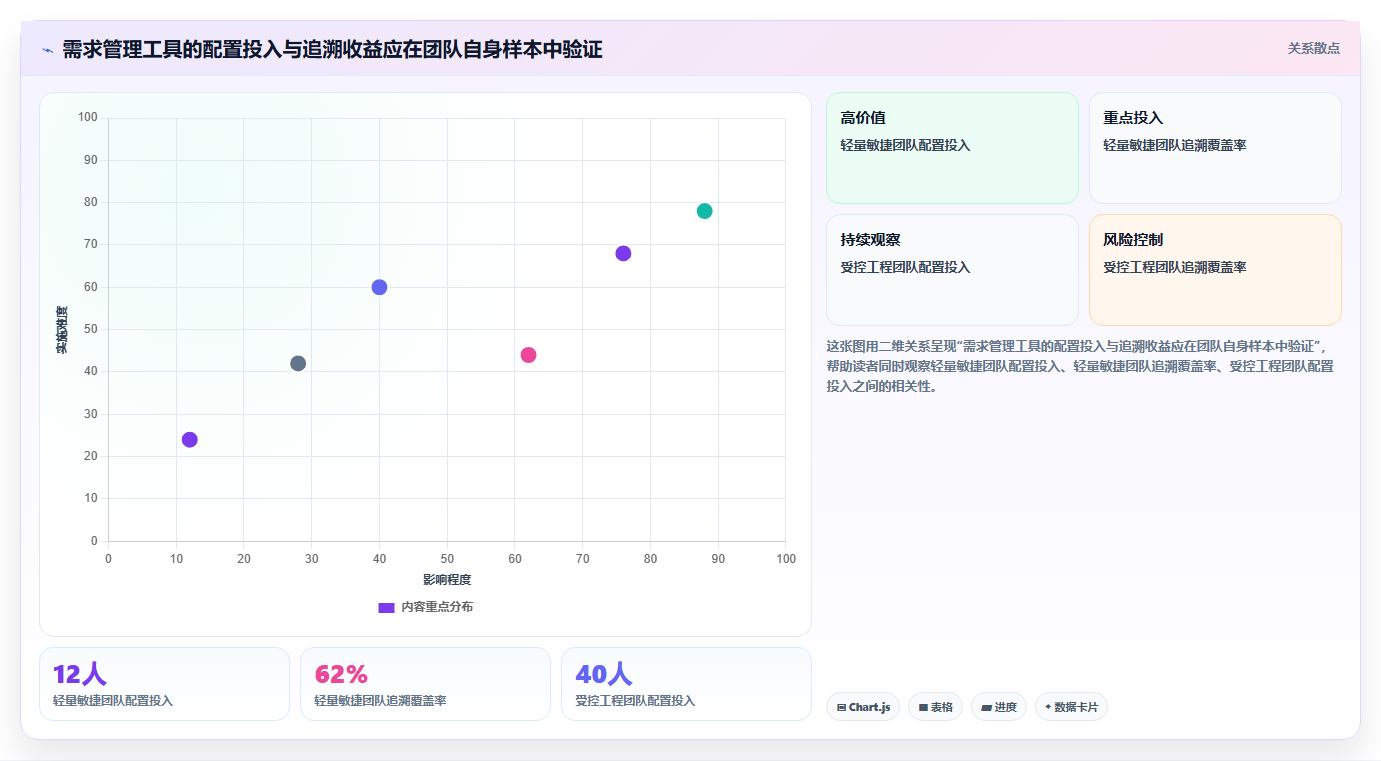 提升研发效率:2026年最值得尝试的7款需求管理开源软件