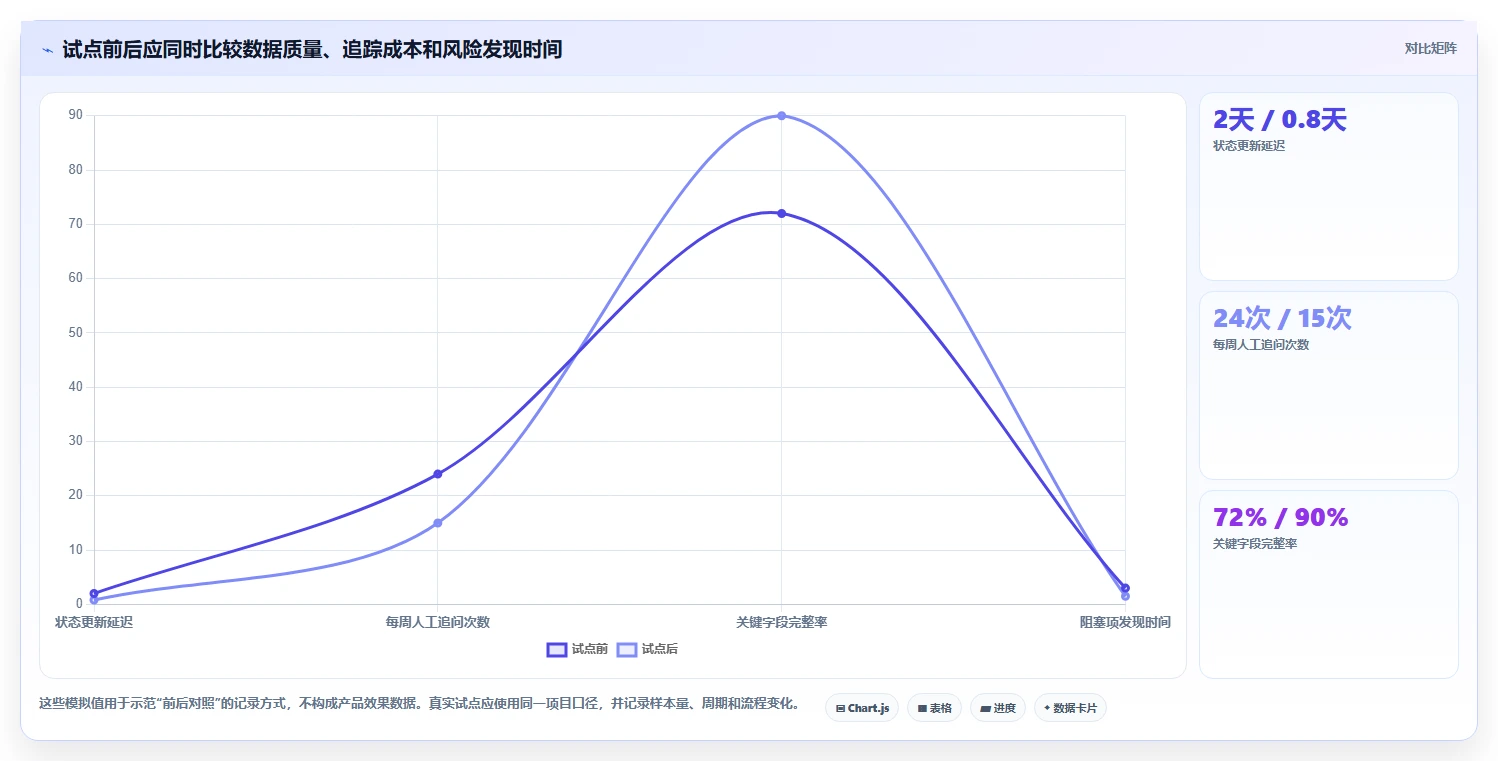 如何选择适合企业的工作进度软件？2026 年选型指南