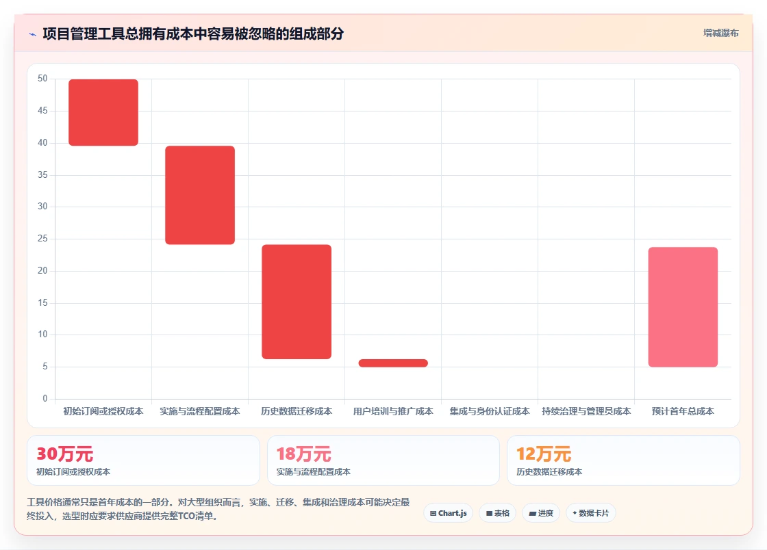 2026年效率之选：7款顶级实时项目管理工具深度对比