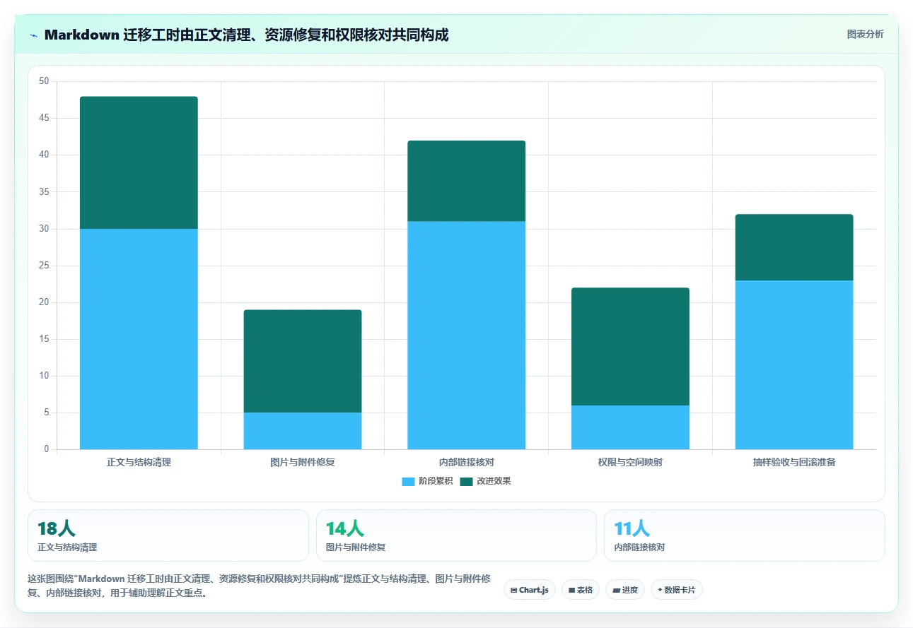 2026年必备:6款顶级在线markdown文档管理系统全面对比