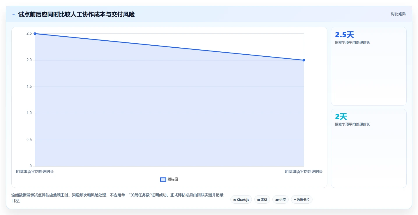 2026年产品经理必备:6款最佳敏捷工具全面对比