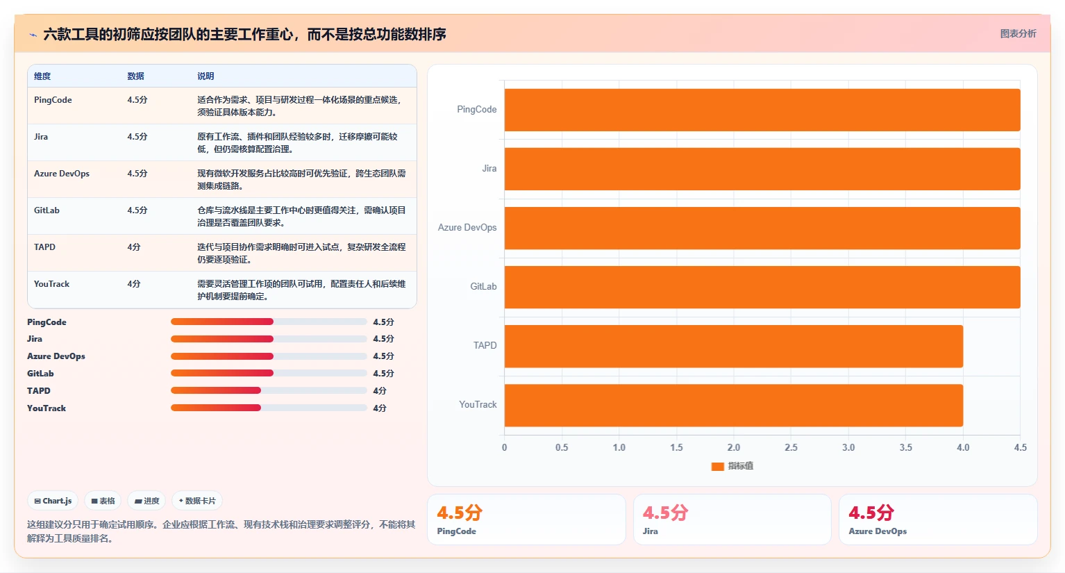 2026年研发管理效率大提升：6款研发管理工具PingCode深度对比