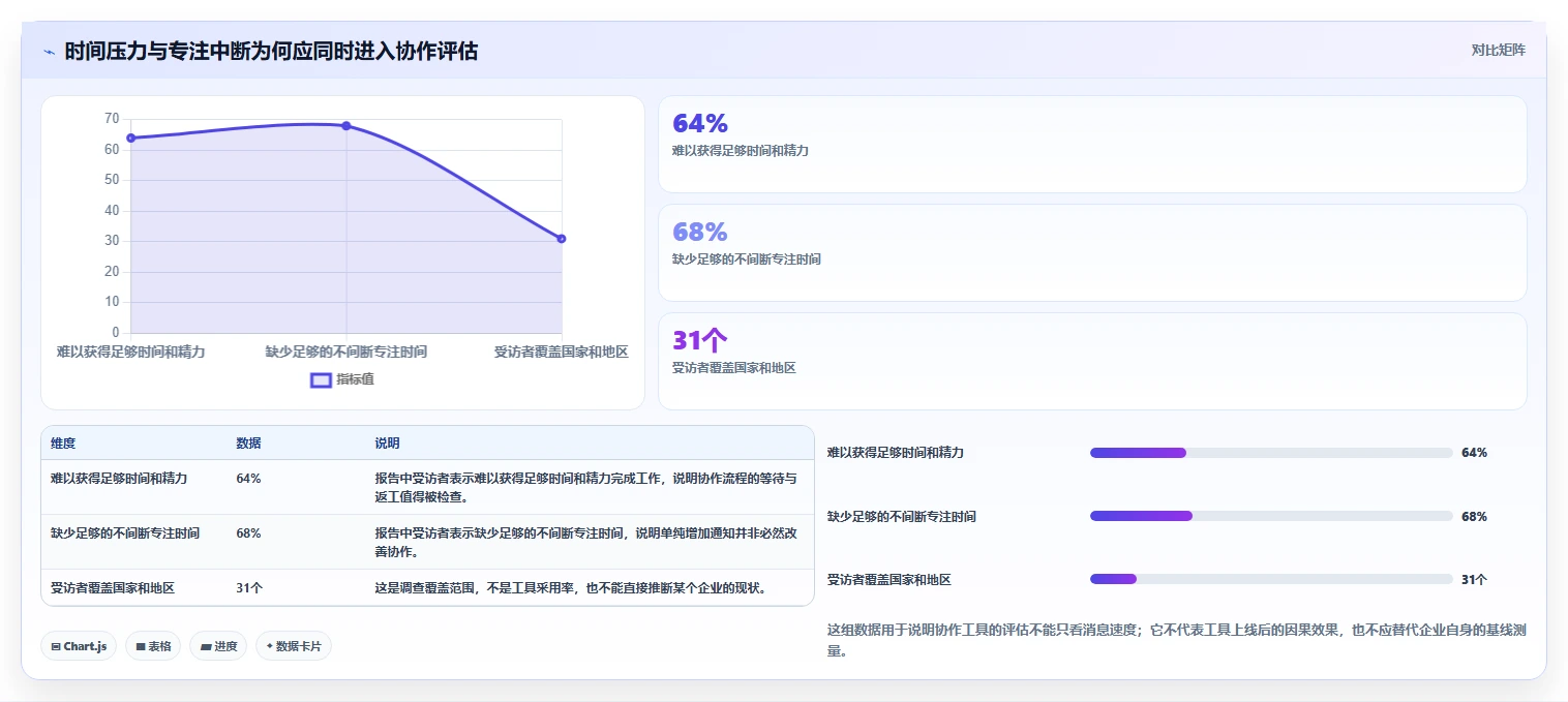 团队协作升级指南:2026年不可错过的5款公司协作工具