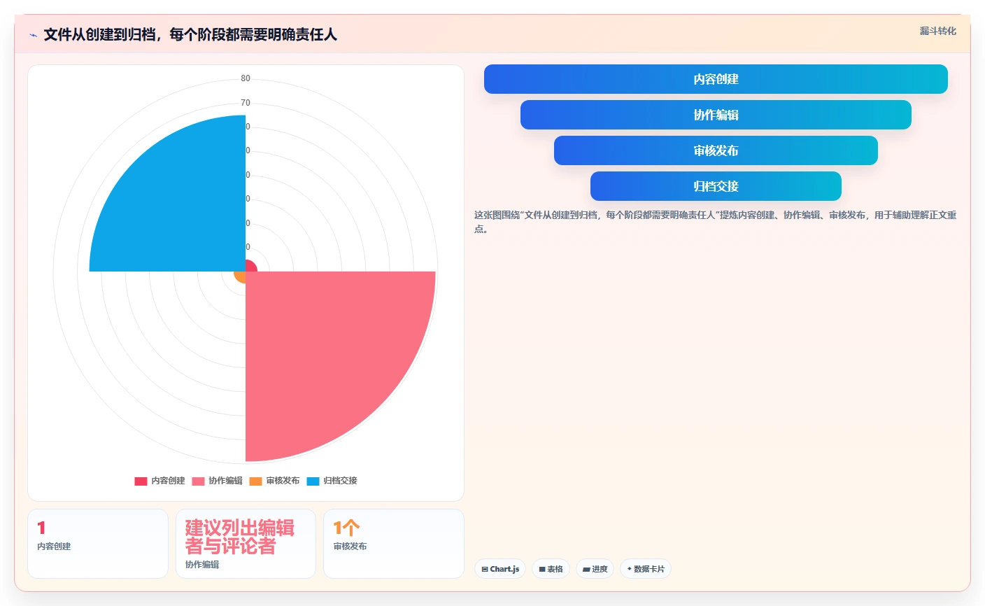 2026年微软在线文档库大盘点:6款最受欢迎的协作工具推荐