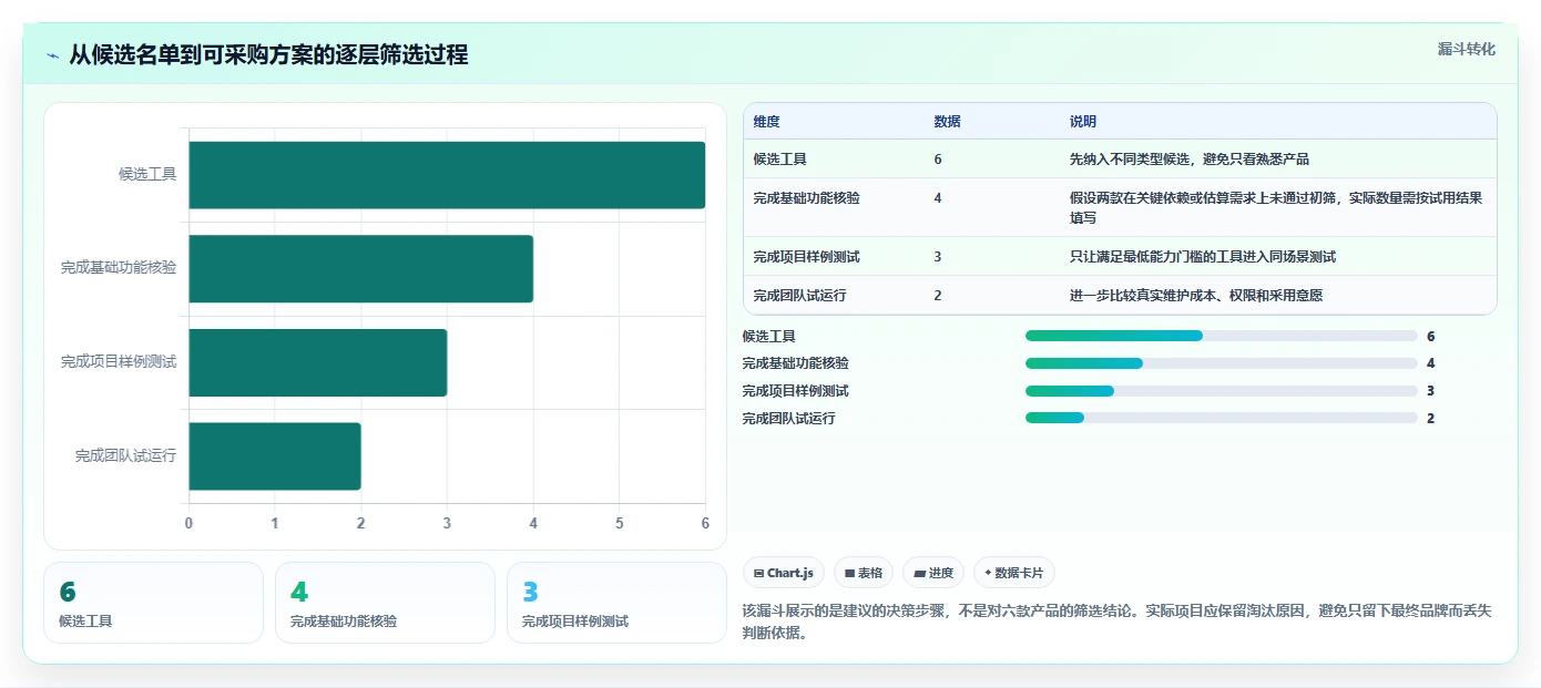 2026年项目经理必选:6款顶级pert项目管理软件对比分析