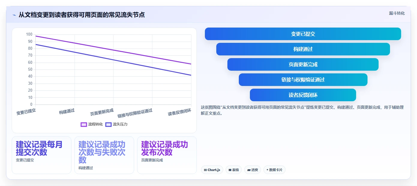 提升团队协作效率:2026年最值得尝试的6个sphinx confluence解决方案