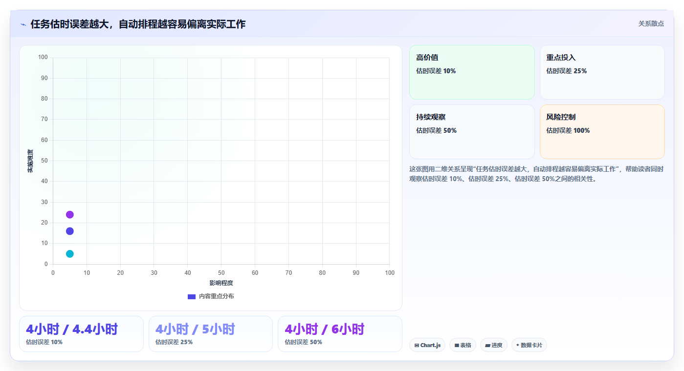 提升团队协作：2026年必备的5大日程计划工具推荐