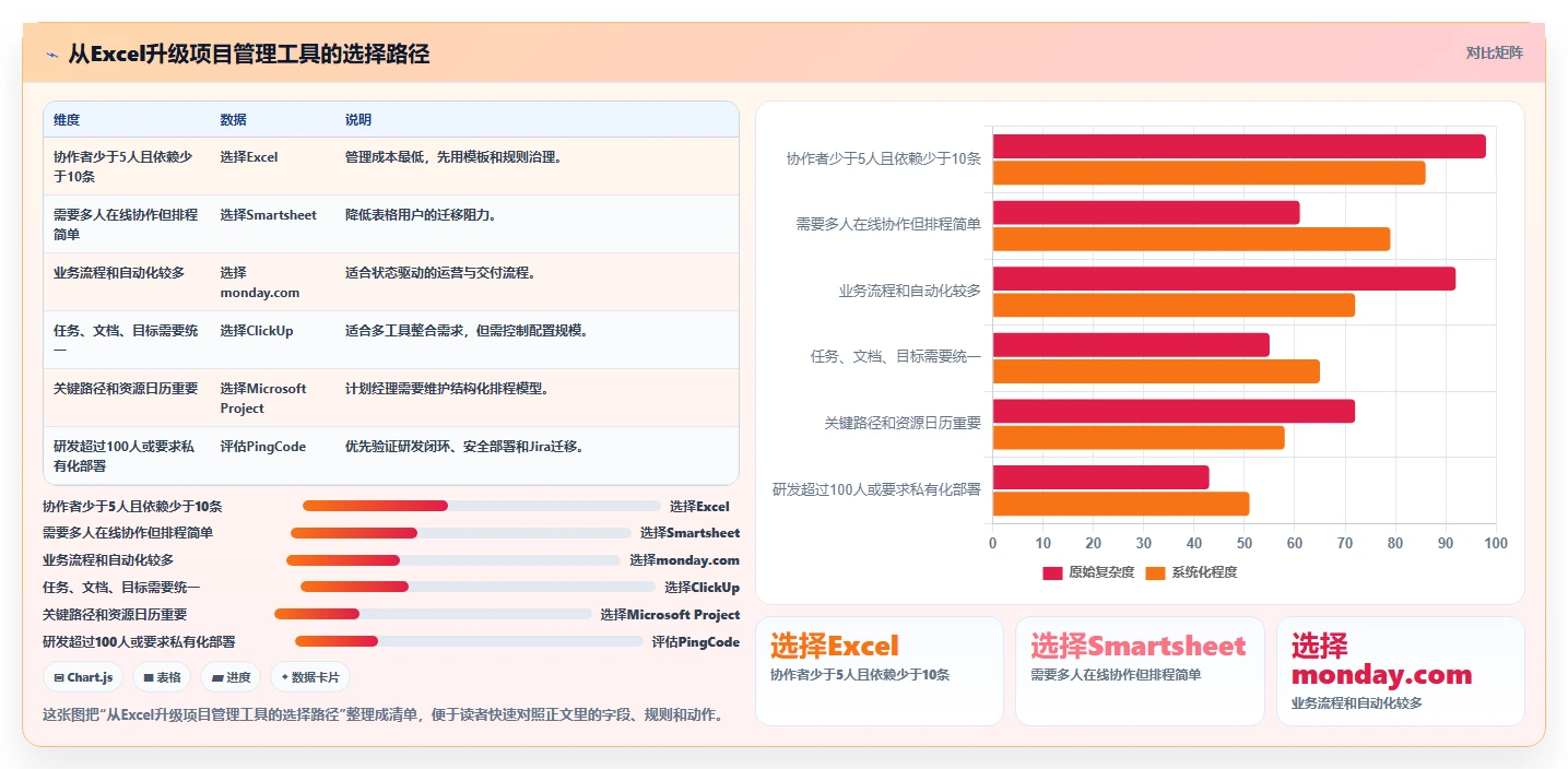 2026年最佳选择:6款用Excel做项目管理的软件工具深度对比