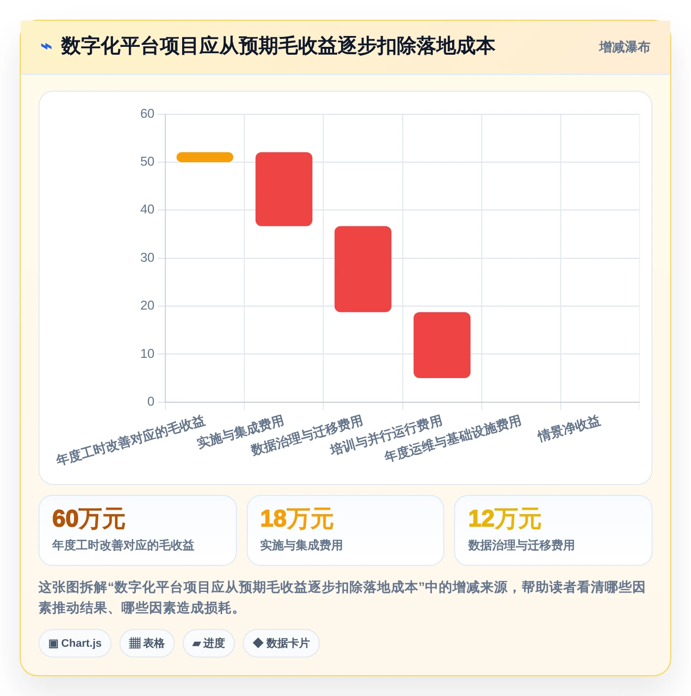 项目经理必看:2026年最值得投资的5大立项计划表