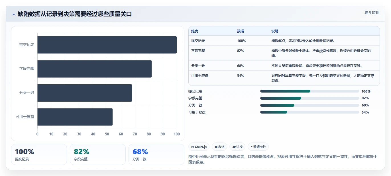 项目管理效率提升！2026年TOP 5 bug统计软件工具深度分析
