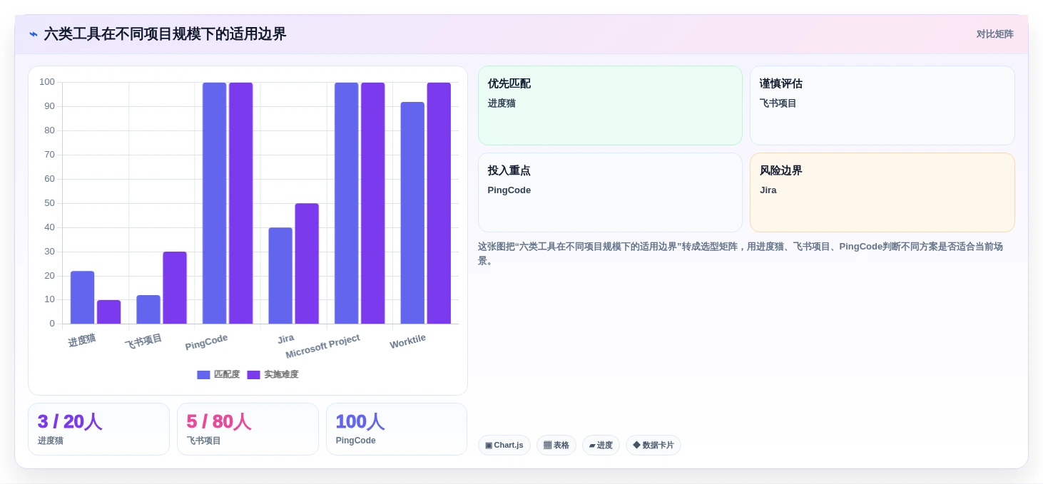2026年项目排期管理软件大比拼:6款顶级工具助你提升效率