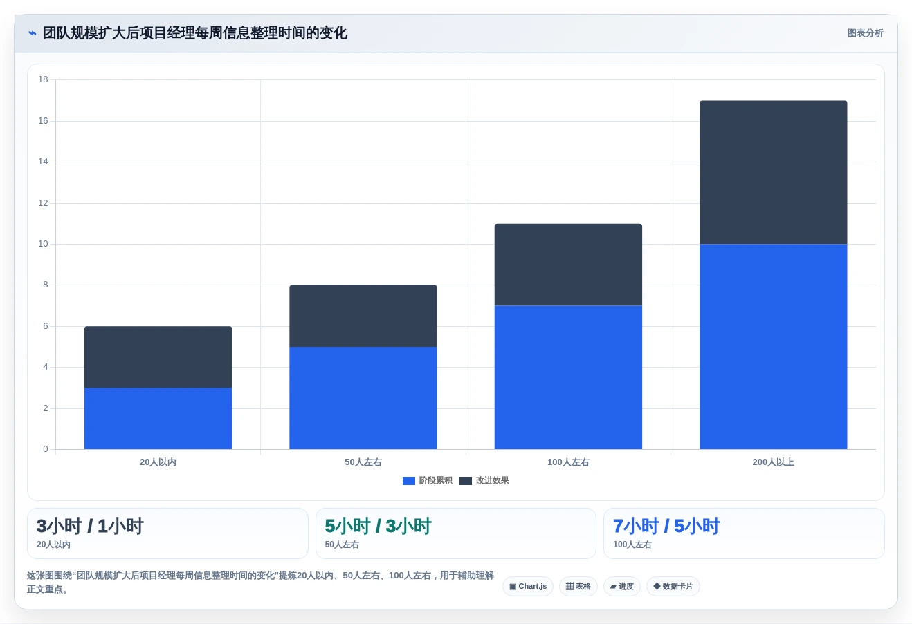 项目经理必看:2026年最受欢迎的5大项目管理交流平台工具盘点