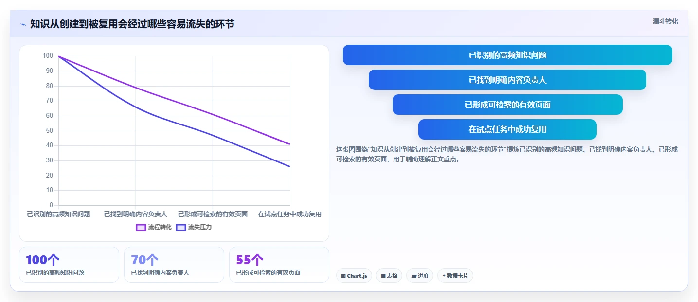 提升团队效率的秘密：2026年最值得投资的5款知识管理中枢系统