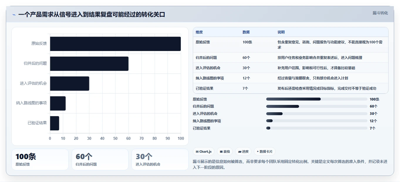 2026年产品管理系统软件大盘点：6款顶级工具助力企业效率提升