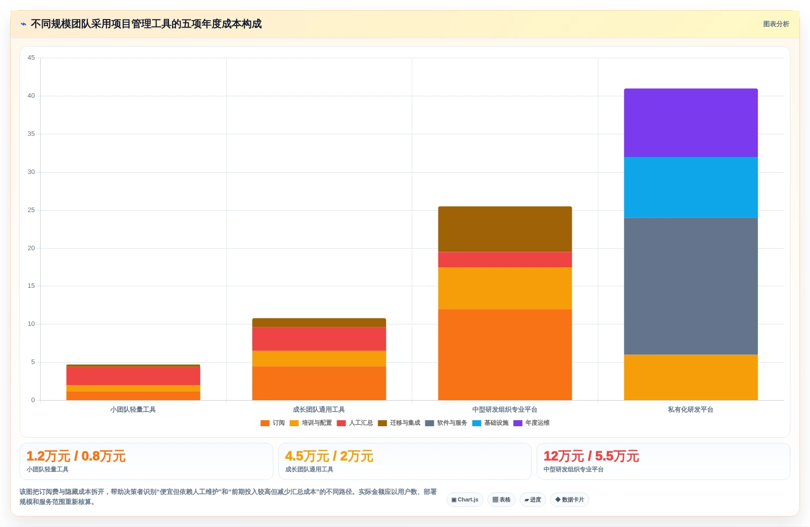 2026年效率之选:6款好用的项目管理在线工具全面对比