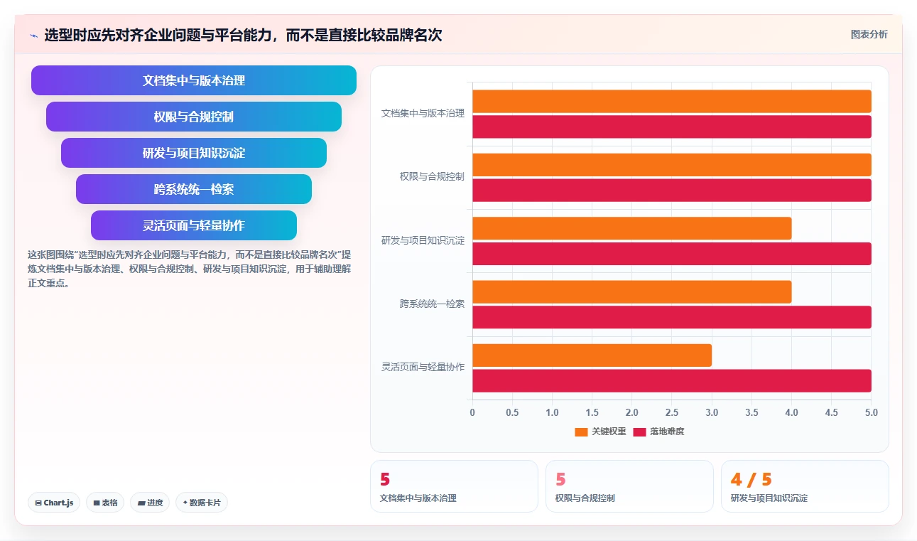数字化转型必备：2026年最具价值的5大企业知识库管理平台盘点