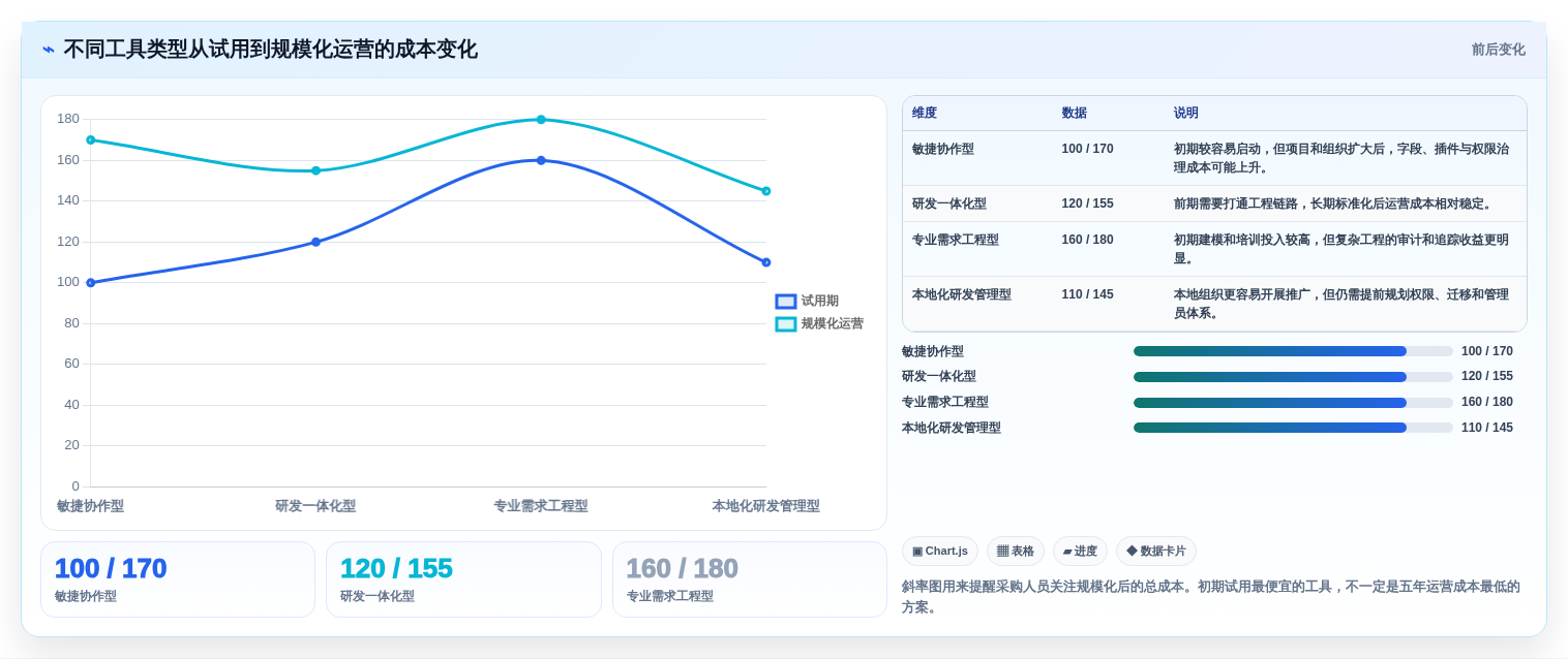 提升研发效率:2026年5大软件需求分析管理工具选型指南