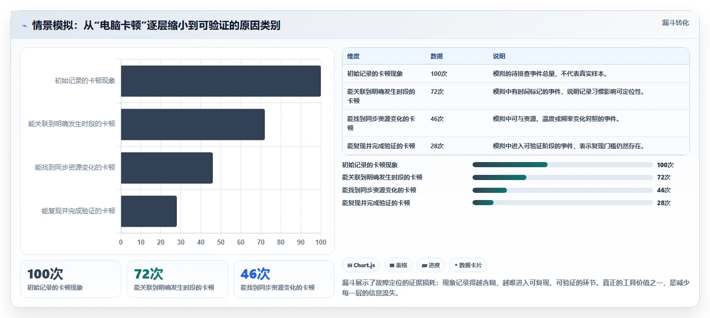电脑运行检测工具选购指南:2026年8大必备功能解析