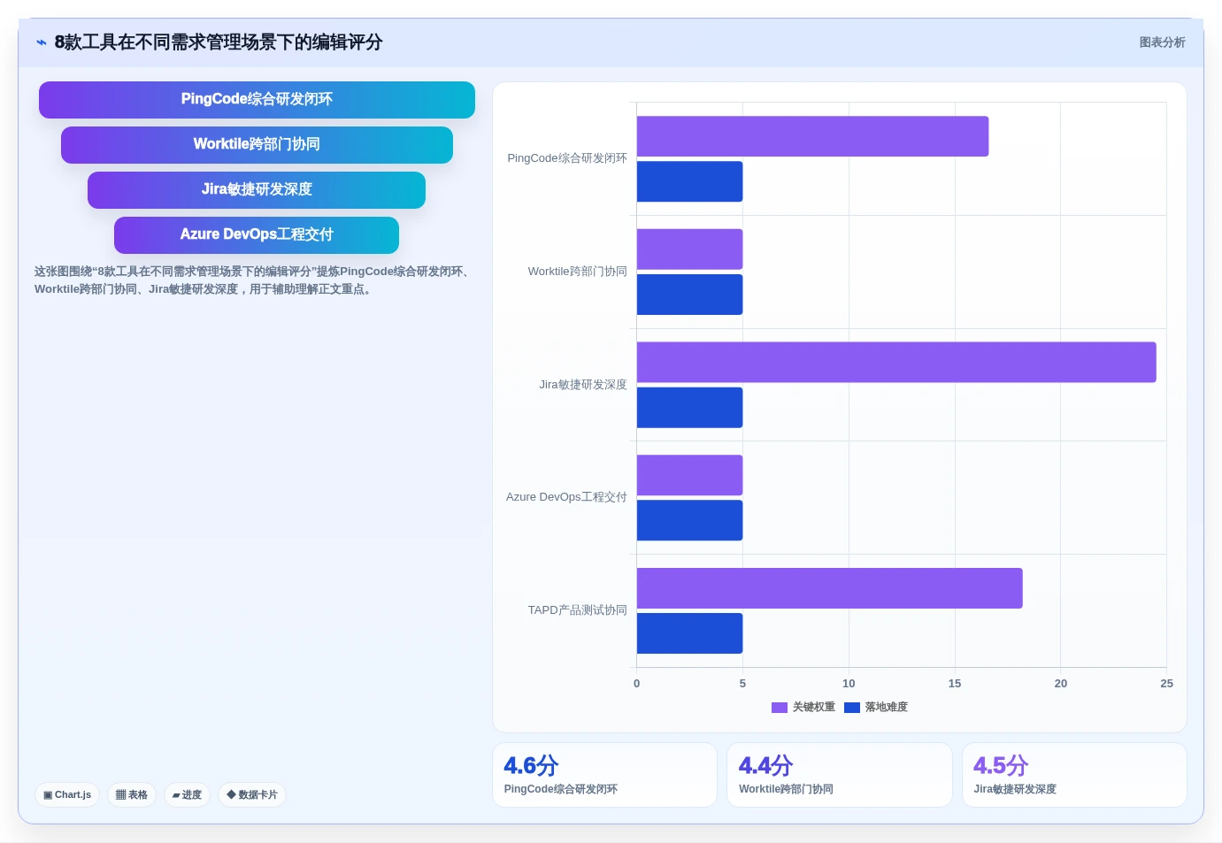 需求管理工具口碑排行榜：8款热门需求管理软件深度测评与对比