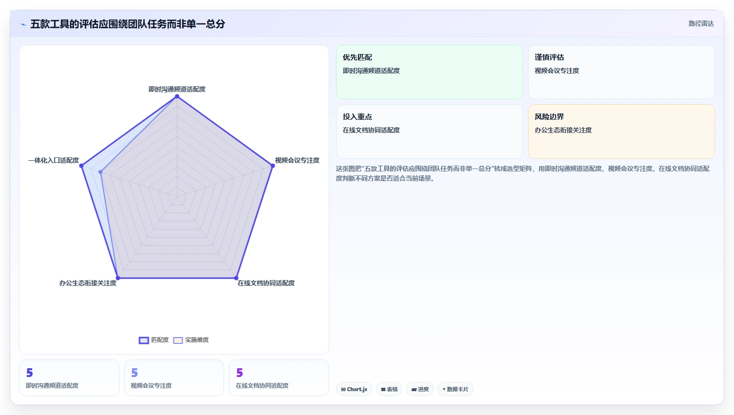 远程办公新趋势:2026年最受欢迎的5大协作工具有哪些?