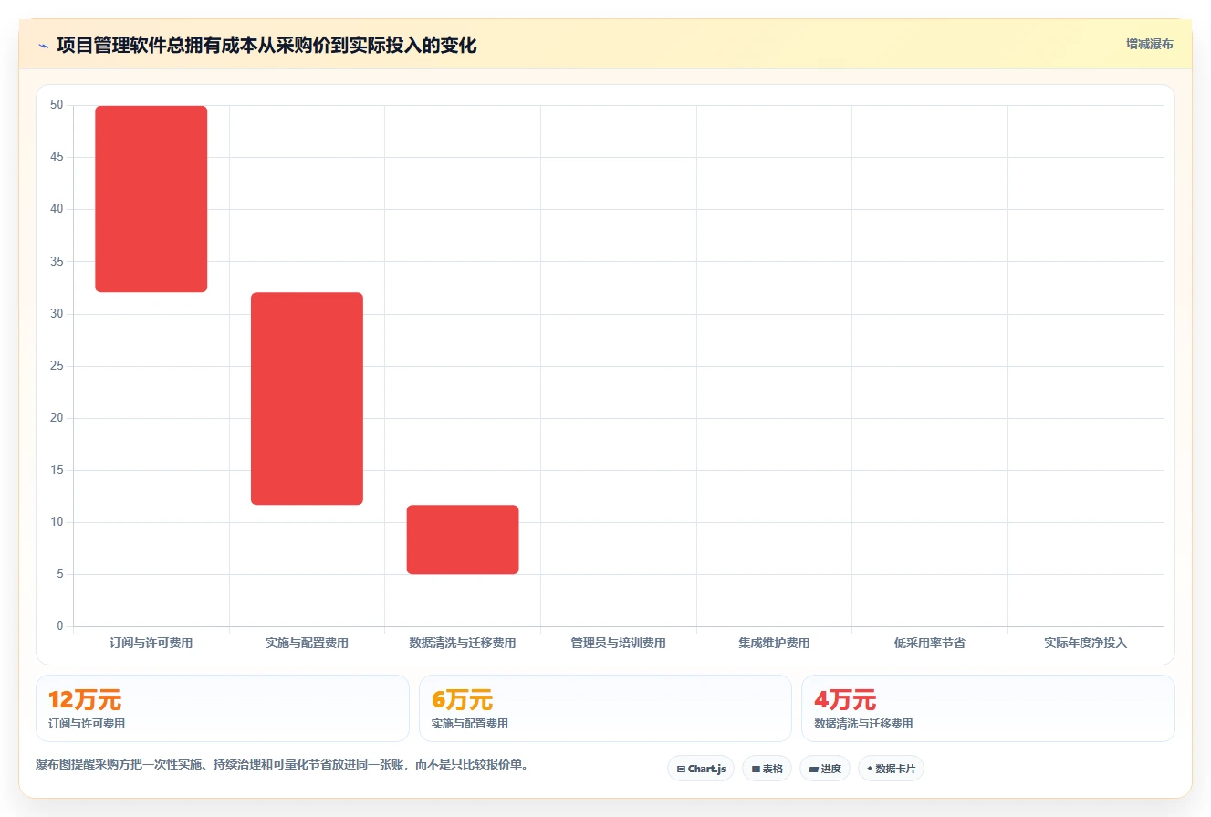 2026年高效的项目管理软件有哪些?这份选型测评指南帮你快速决策