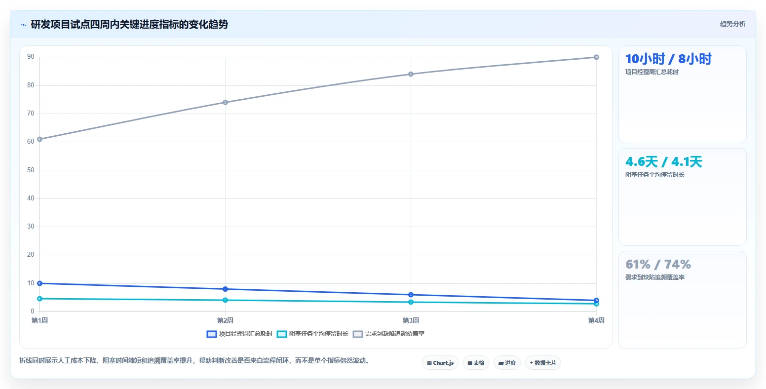 提升效率新选择:2026年最受欢迎的5大项目进度的工具推荐