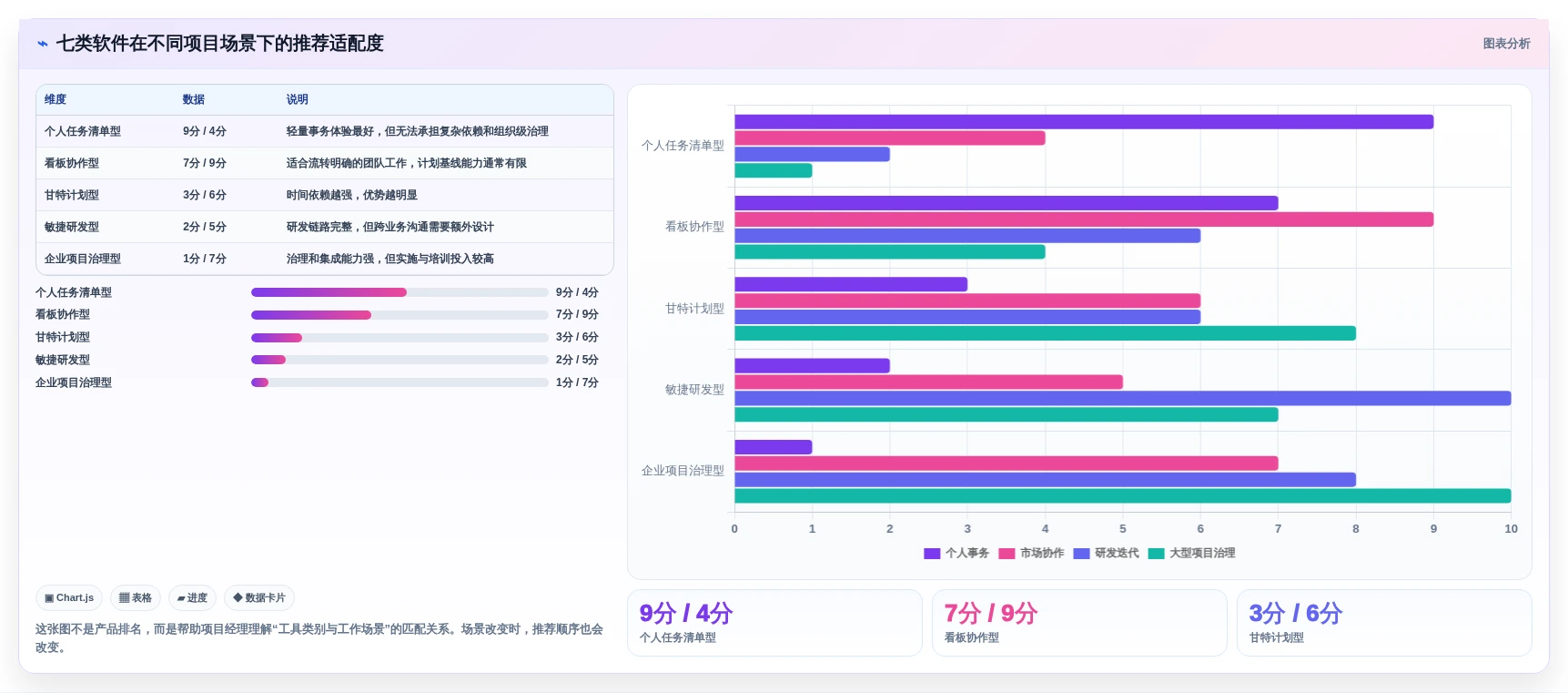项目经理必读：2026年7大适合工作任务管理计划进度的软件选型指南
