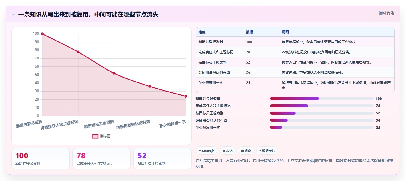 2026年效率革命：6款值得关注的类似confluence的工具全面对比