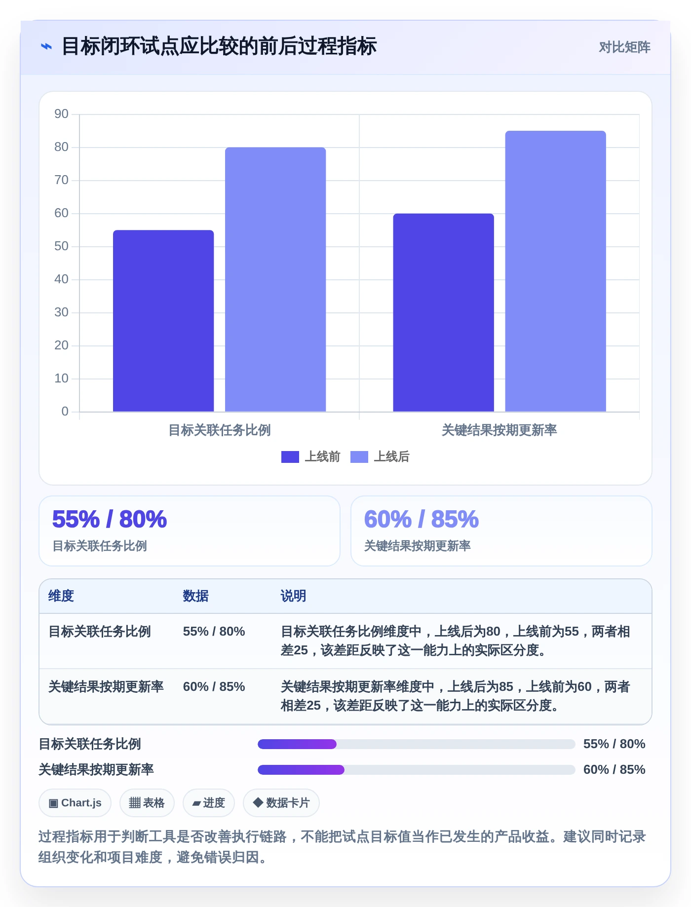 项目经理必看!2026年最受欢迎的5大团队目标管理软件推荐