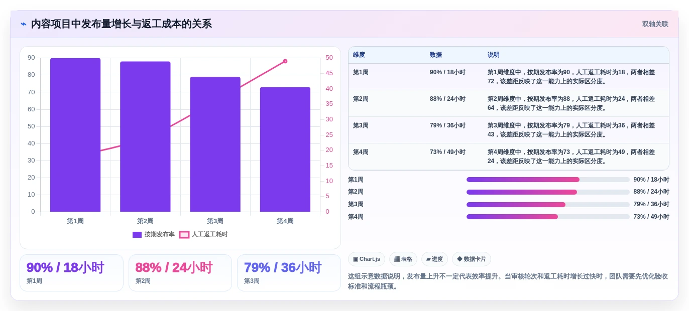 项目管理新趋势:2026年最受欢迎的8款表格进度表