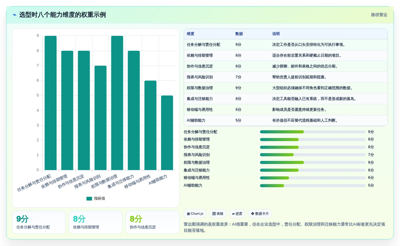 项目管理新趋势:2026年最受欢迎的8款安排工作计划的软件盘点