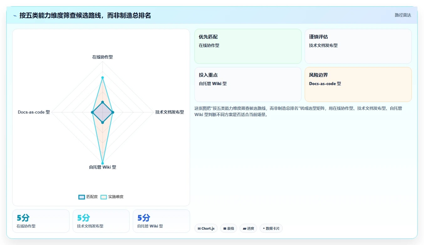 2026年Confluence替代方案：10款研发团队知识库工具选型指南