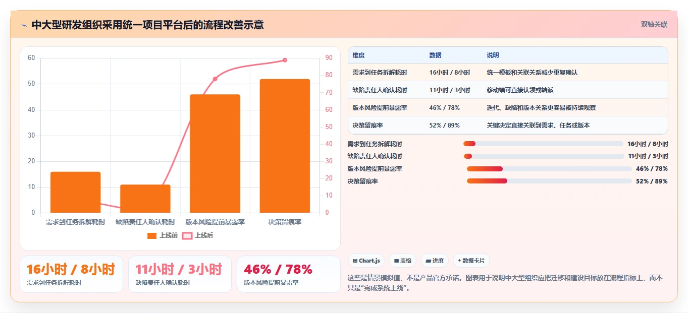 提升团队效率的秘诀:2026年最值得投资的5大手机端项目管理软件