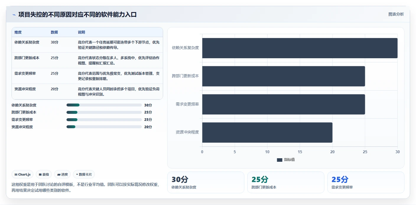 效率提升指南：2026年值得关注的8大进度计划软件推荐