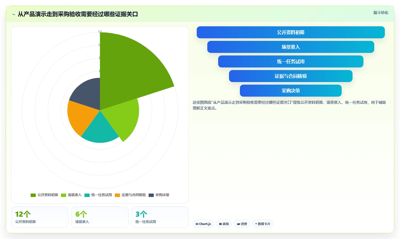 2026年医疗健康行业研发管理系统排行榜与深度测评推荐