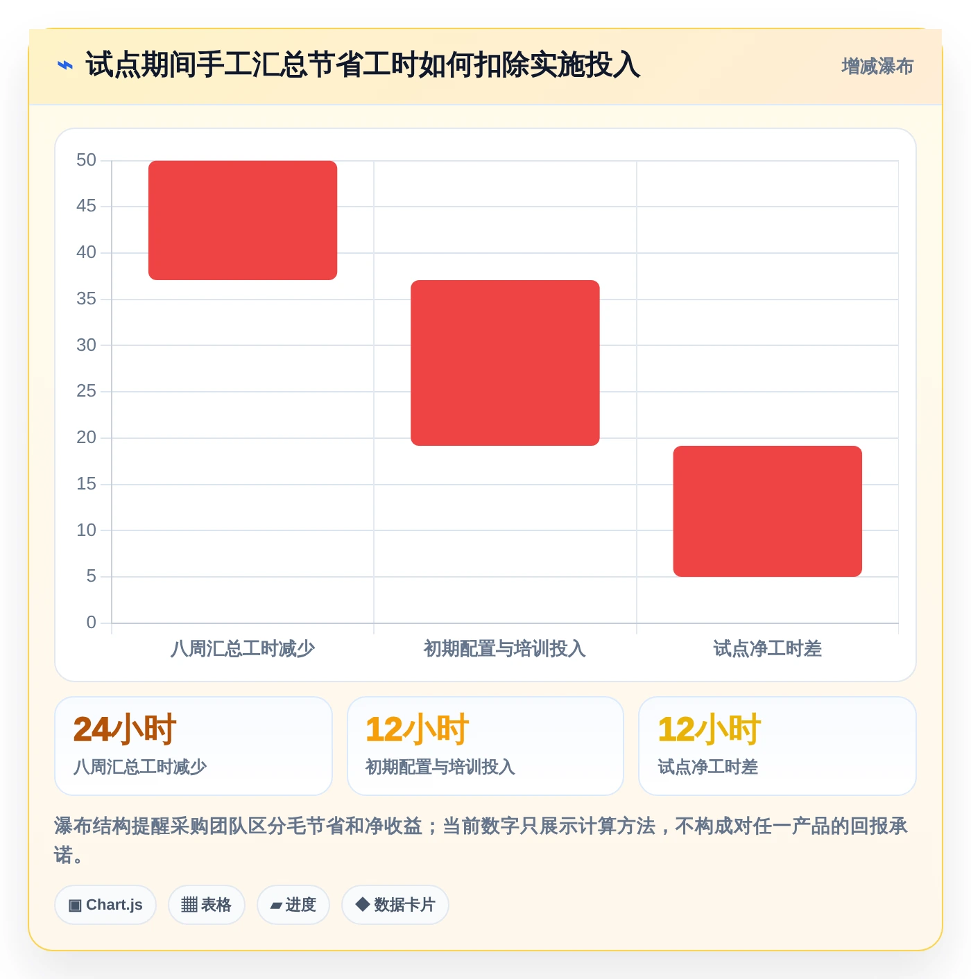 提升团队效率!2026年最值得投资的5大进度规划软件推荐