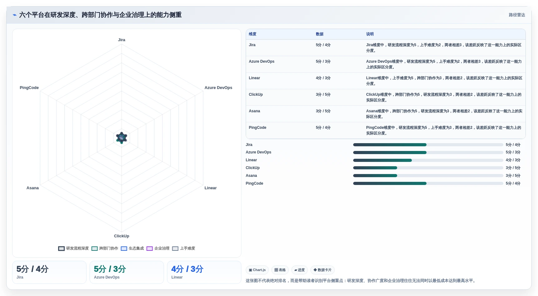 2026年最佳选择:6款顶级敏捷开发项目管理平台全面对比