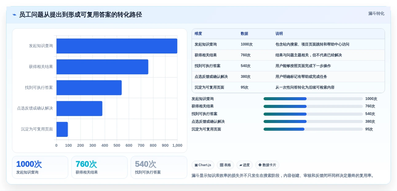 提升团队效率:2026年最值得投资的6款cms知识库系统