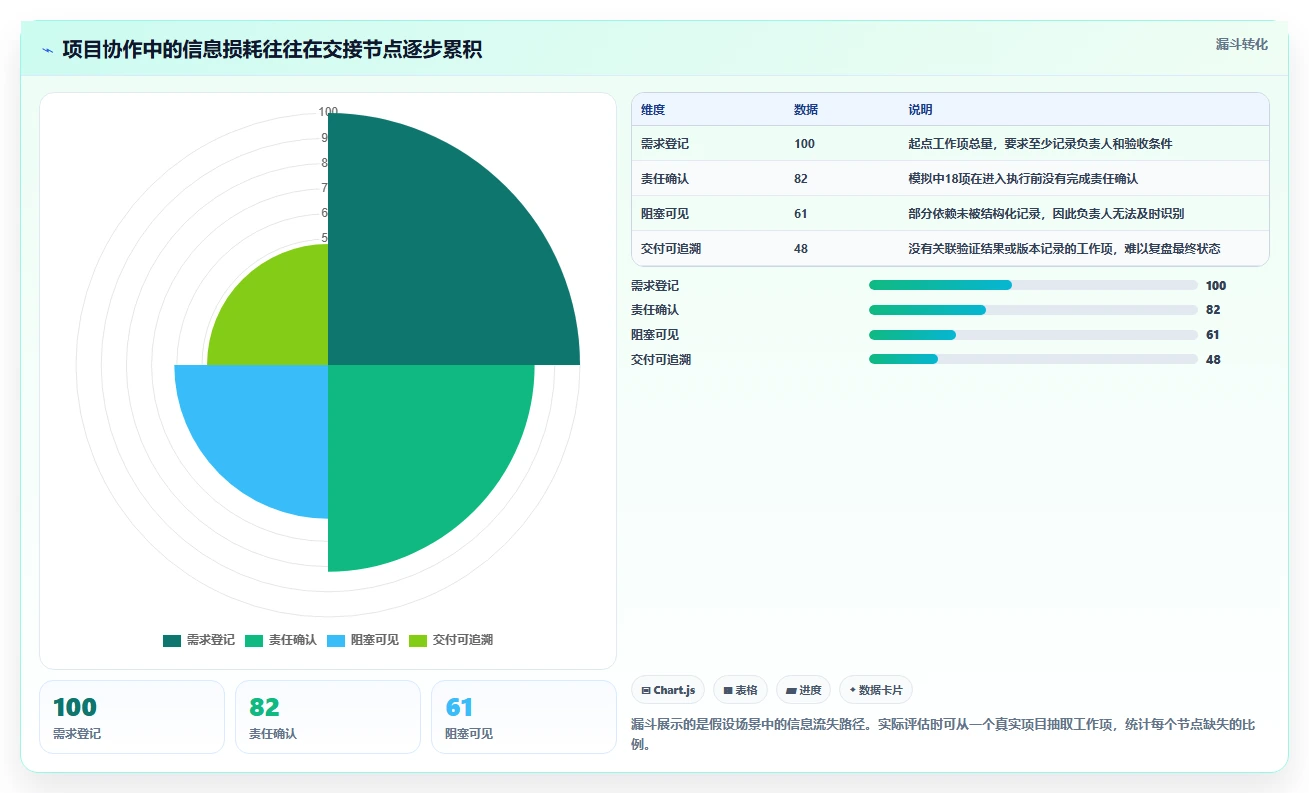 2026年效率之选:8大团队协作项目管理软件全面对比