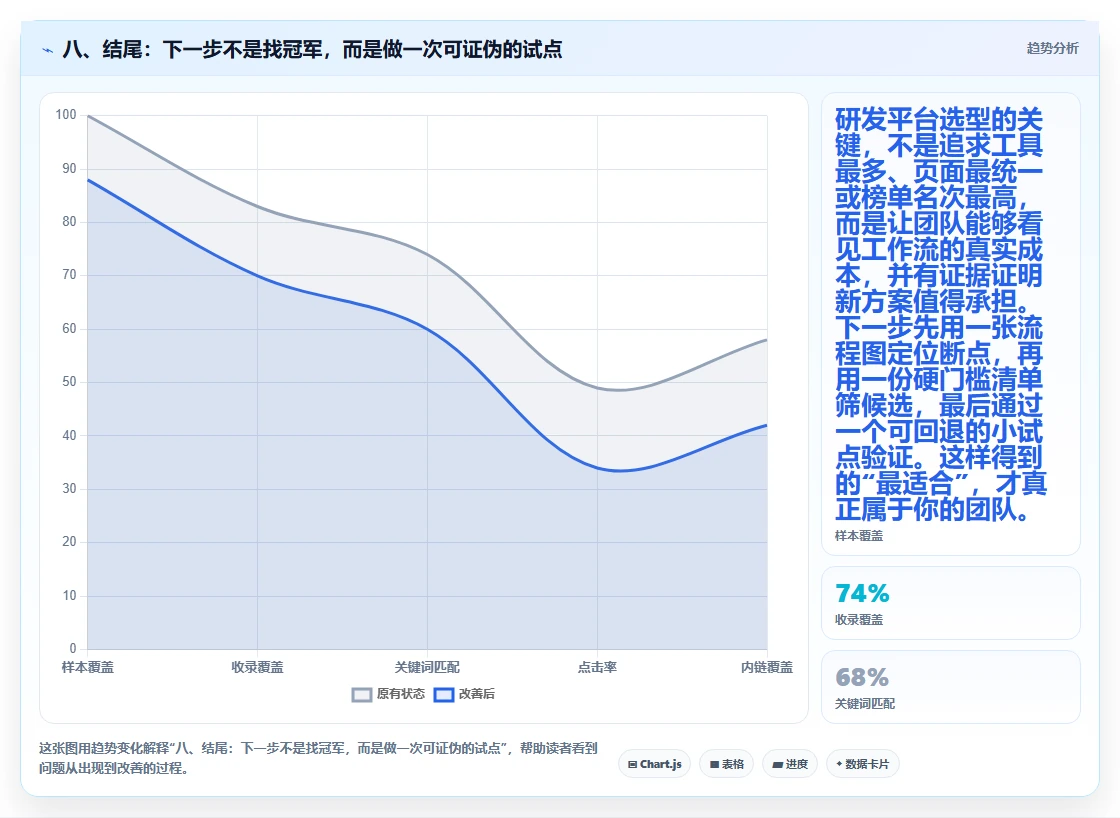 八、结尾:下一步不是找冠军,而是做一次可证伪的试点